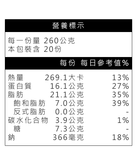 十三香御饌大雞腿營養標示