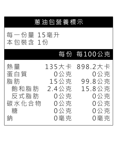蔥油包營養標示