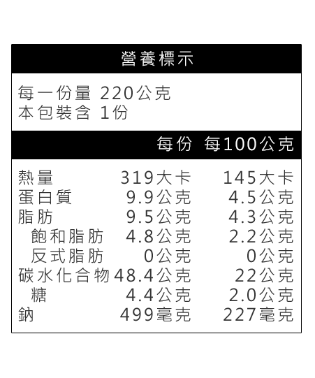 蛤蜊青醬義大利麵營養標示