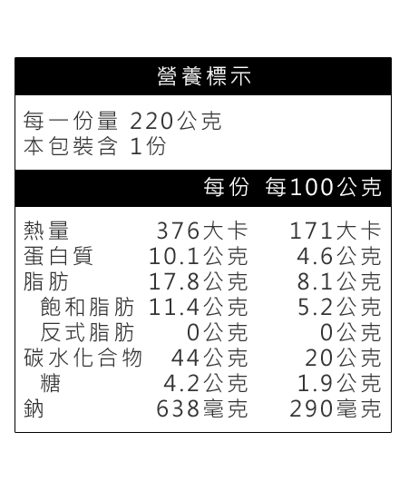 培根白醬義大利麵營養標示