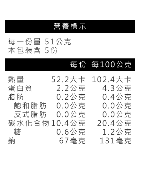 脆皮裹粉蝦營養標示