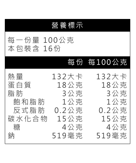 盒裝豬排營養資訊