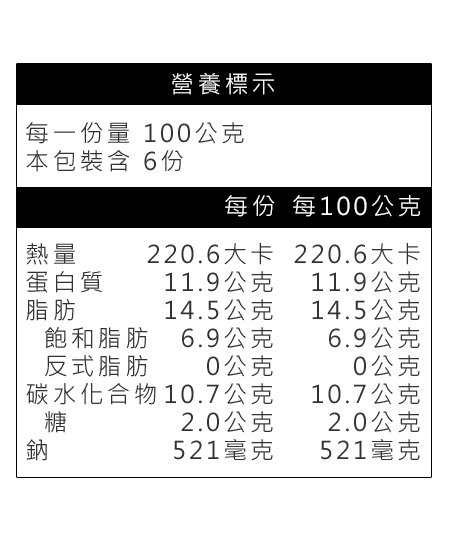 惡魔雞塊營養標示