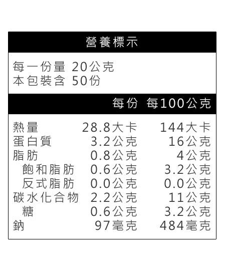 雞優熱狗營養標示