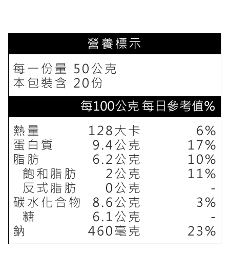 蜜汁叉燒肉營養標示