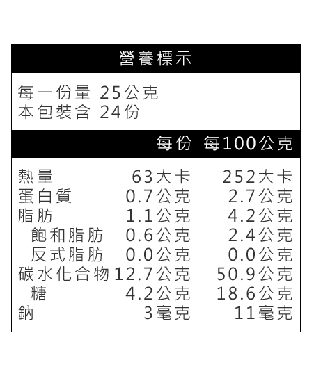紅糖Q粑營養標示