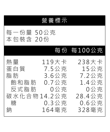 正點雞肉漢堡營養標示