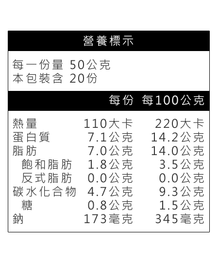 樂點子冷凍雞堡營養標示