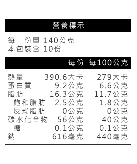 卡滋蔥抓餅營養標示