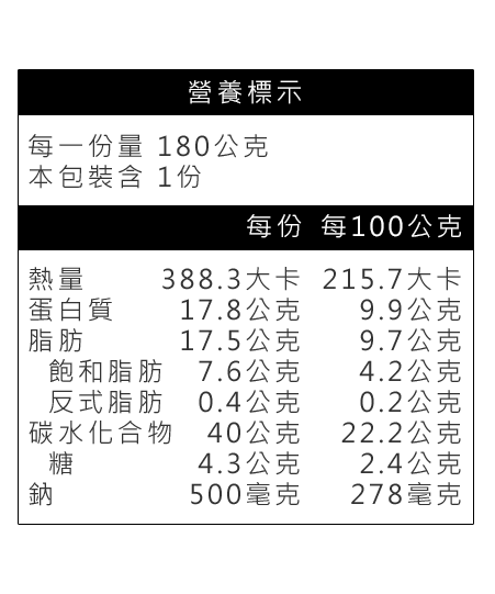 櫛瓜燻雞千層披薩營養標示